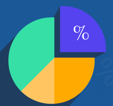 MySQL calculate gender percentage